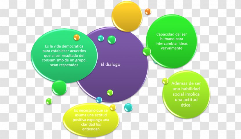 Dialogue Respect Ética Cívica Pact Compromis - Diagram - Dialogo Transparent PNG