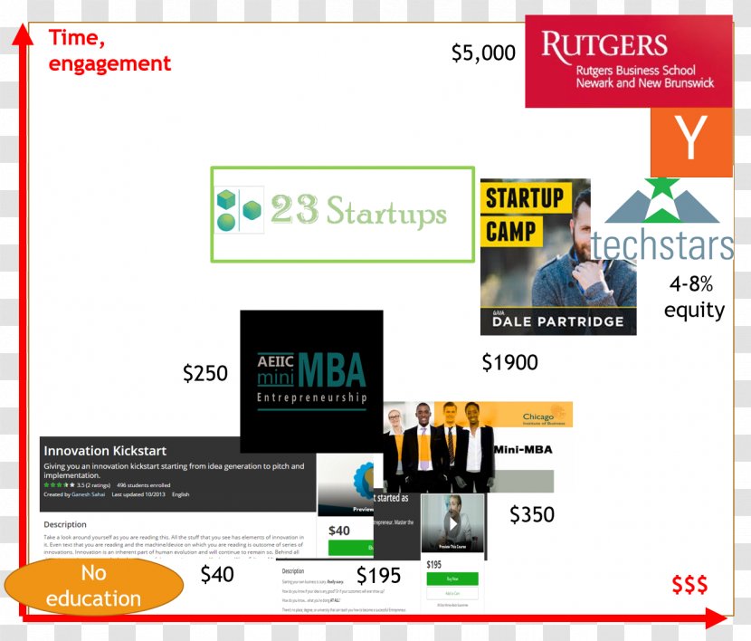 Competitor Analysis Brand Competition - Understanding Transparent PNG