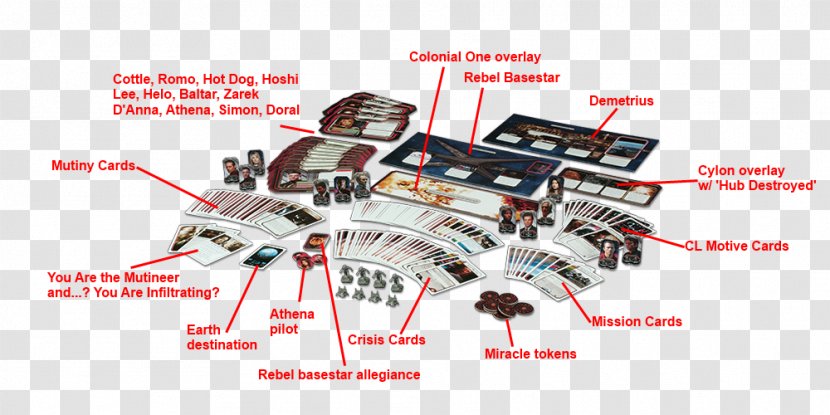 Battlestar Galactica: The Board Game Leoben Conoy William Adama Number Six - Technology - Heavy Penalties For Doping Transparent PNG