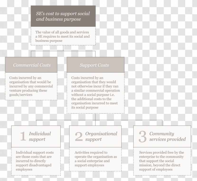 Brand Font - Diagram - Design Transparent PNG