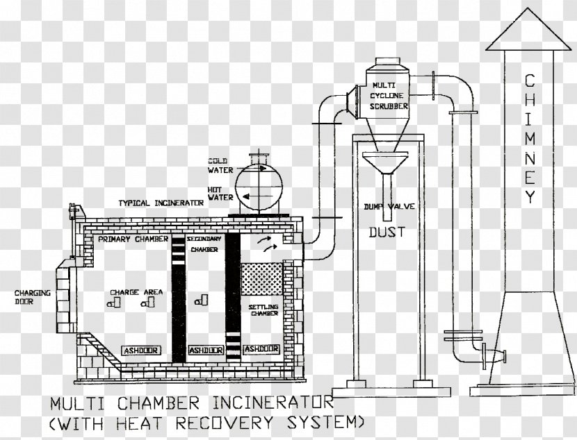 Incineration Medical Waste Waste-to-energy - Design Transparent PNG