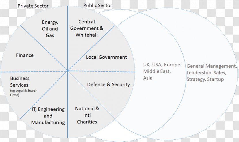 Line Organization Diagram Angle Brand - Office Executive Branch Transparent PNG