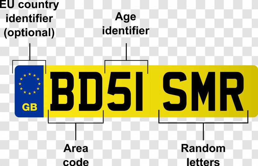 Vehicle License Plates Car Registration Of The United Kingdom Motor - Blocking Plate Transparent PNG