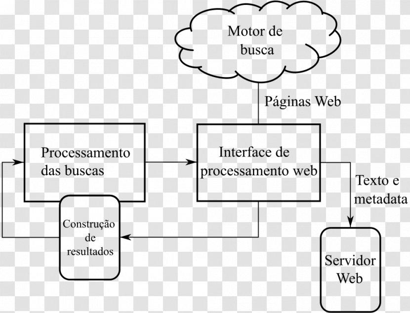 Web Crawler Internet Search Engine Database - Drawing - World Wide Transparent PNG