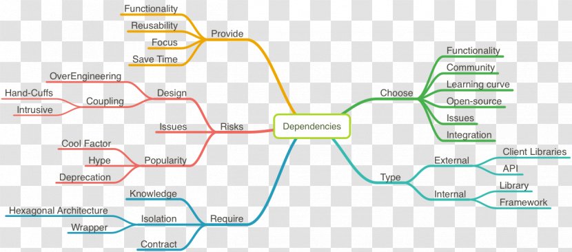 Line Map Organization Transparent PNG