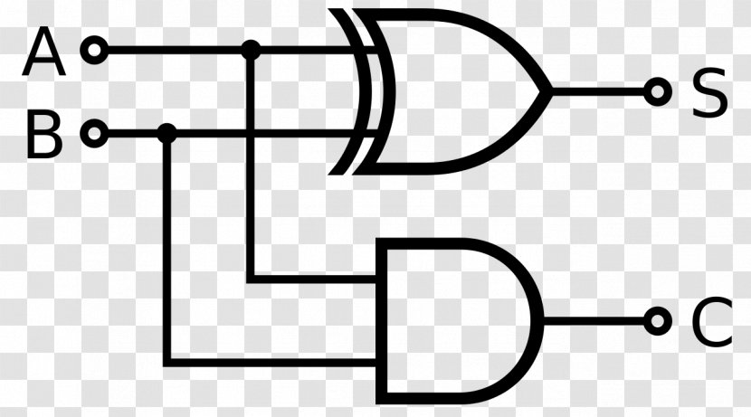 Half-adder Bit XOR Gate Truth Table - Frame - Vector Gates Transparent PNG