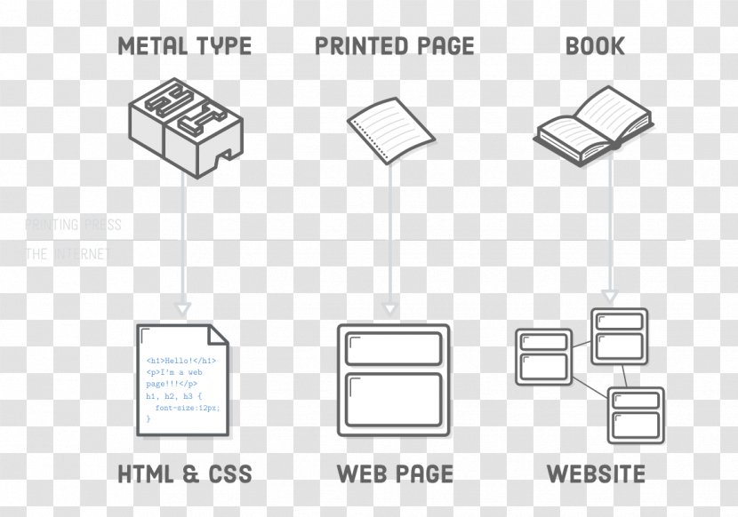 Paper Technology Brand Pattern - Material Transparent PNG