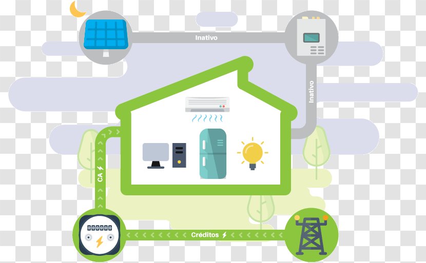 Photovoltaics Solar Energy Thermal Collector Electrical - Communication - Inversor Grid Tie Transparent PNG