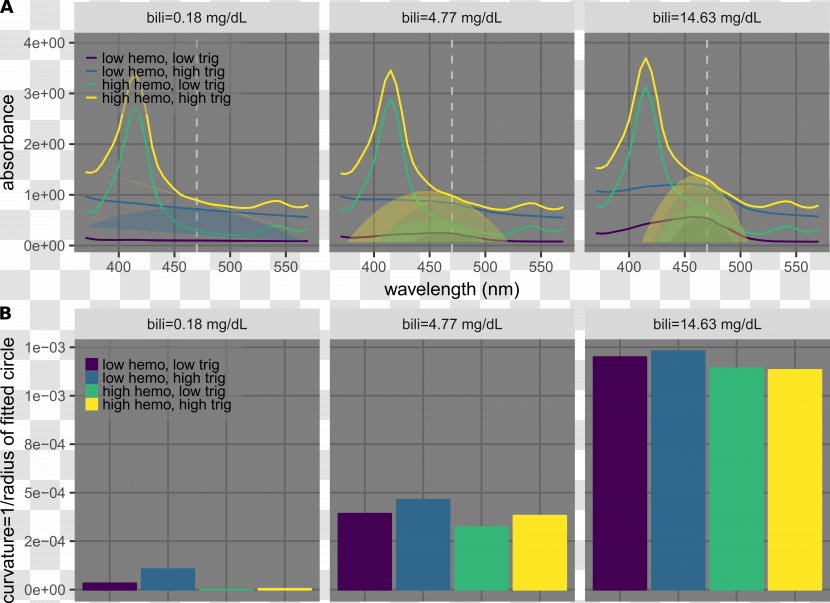 Curvature Spectrum Analysis Line Quantity Calculation - Area Transparent PNG
