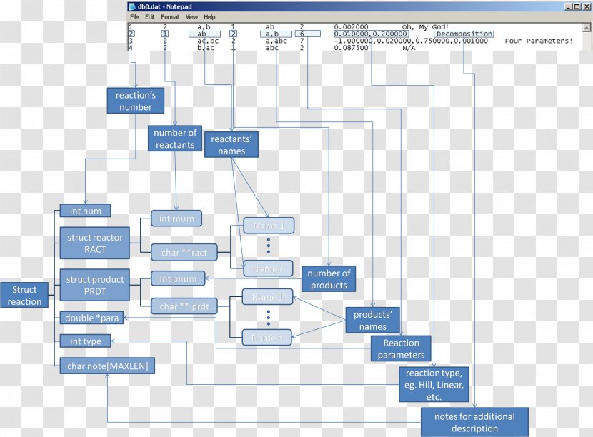 Engineering Technology Computer Software - Plan Transparent PNG