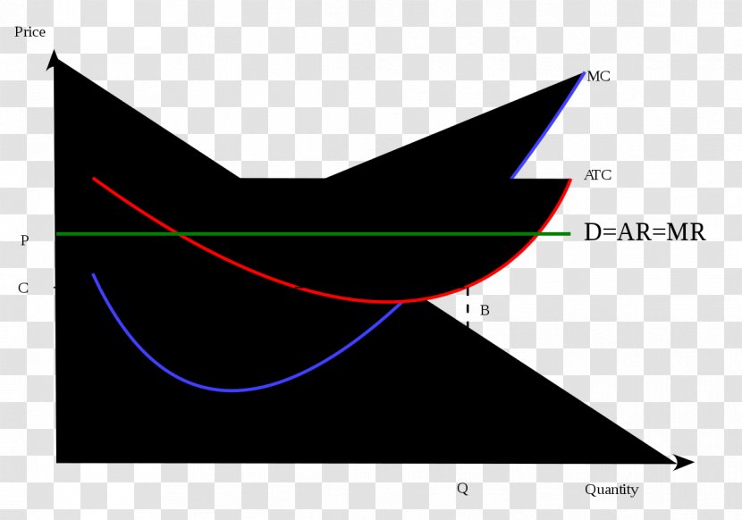 Profit Maximization Marginal Economics Revenue - Short Run Transparent PNG