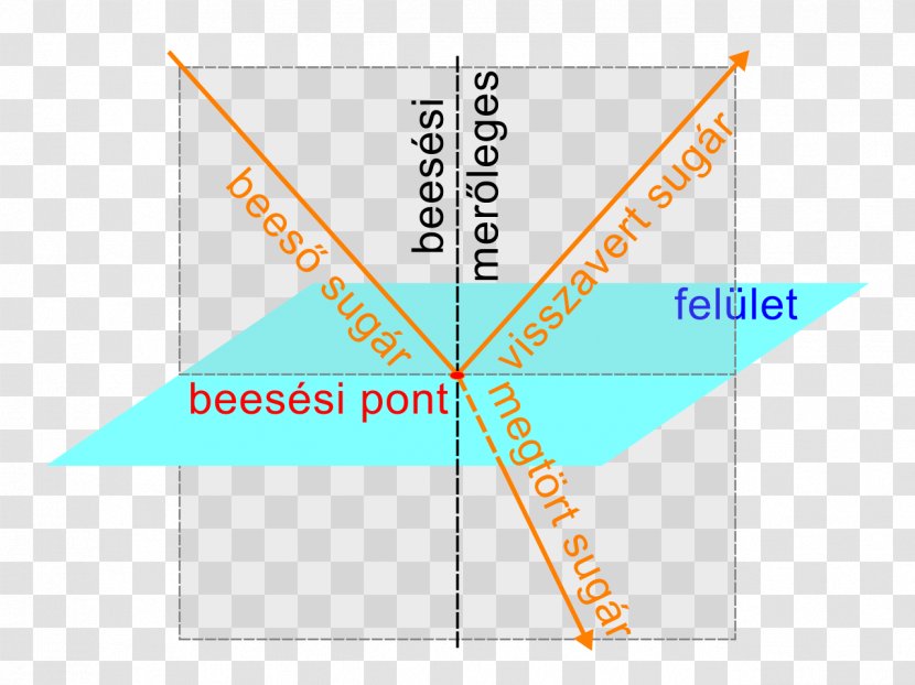 Line Triangle Diagram Transparent PNG