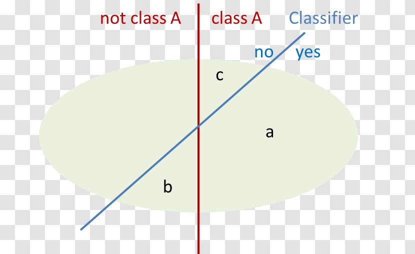 Circle Point Angle - Microsoft Azure Transparent PNG