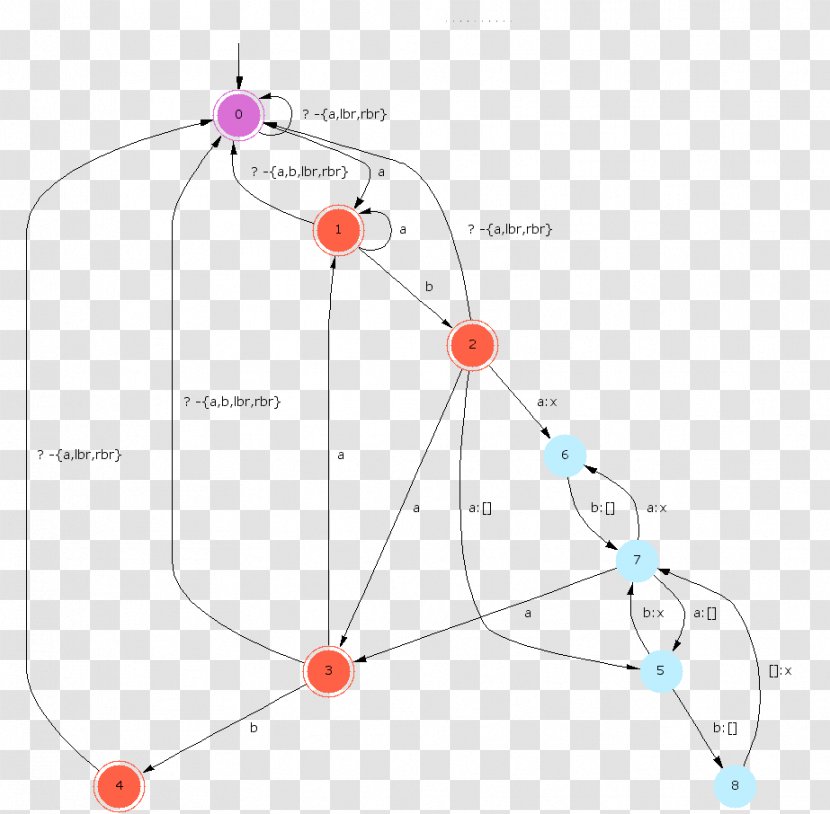 Line Point Angle - Area Transparent PNG