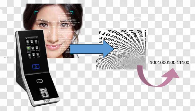 Biometrics Facial Recognition System Fingerprint Access Control Fingerabdruckerkennung - Security - Face Technology Transparent PNG