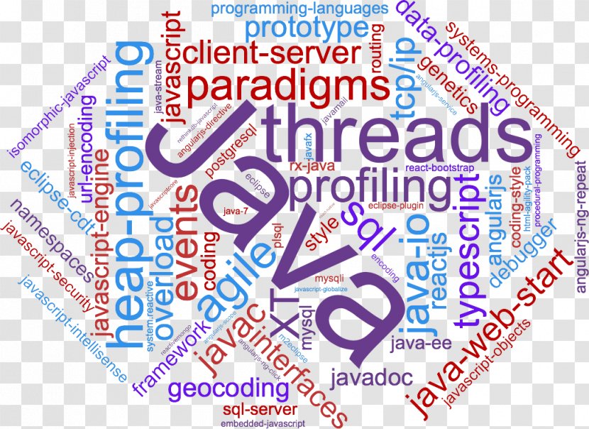 Programming Language Text Mining Data Visualization - Number - Word Cloud Transparent PNG