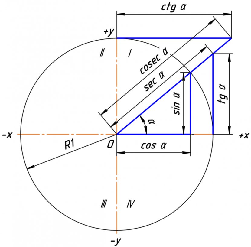 Trigonometric Functions Trigonometry Unit Circle Sine Right Triangle - Point - Angle Transparent PNG