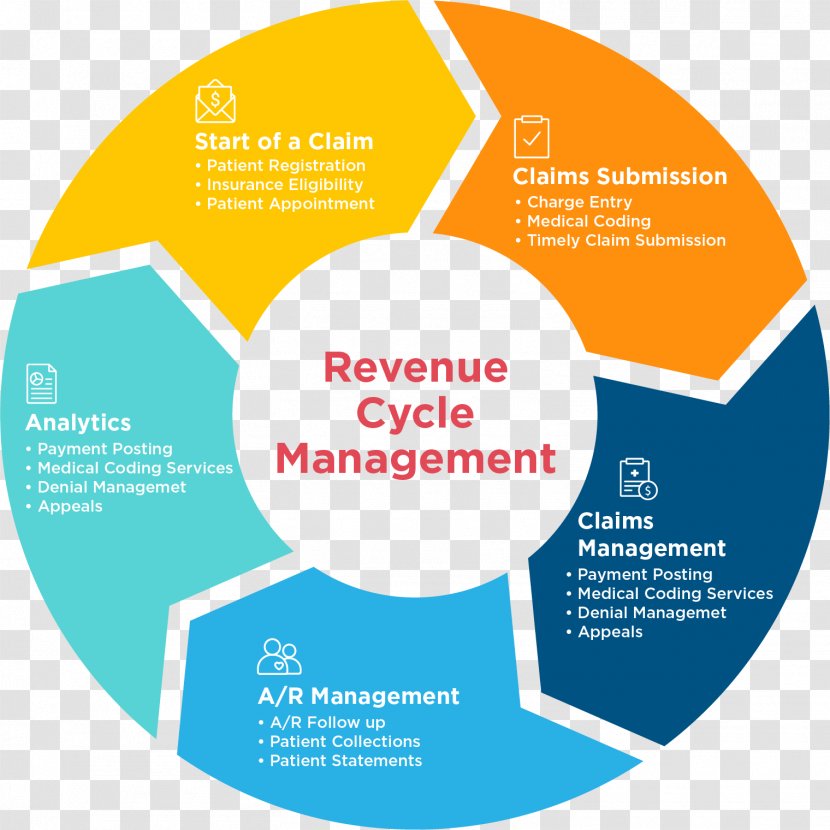 Education Data-driven Instruction Student Computer Software - Online Advertising Transparent PNG