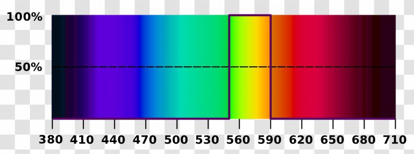 Gamut Color Space Primary Spectral - Violet - Visible Spectrum Transparent PNG