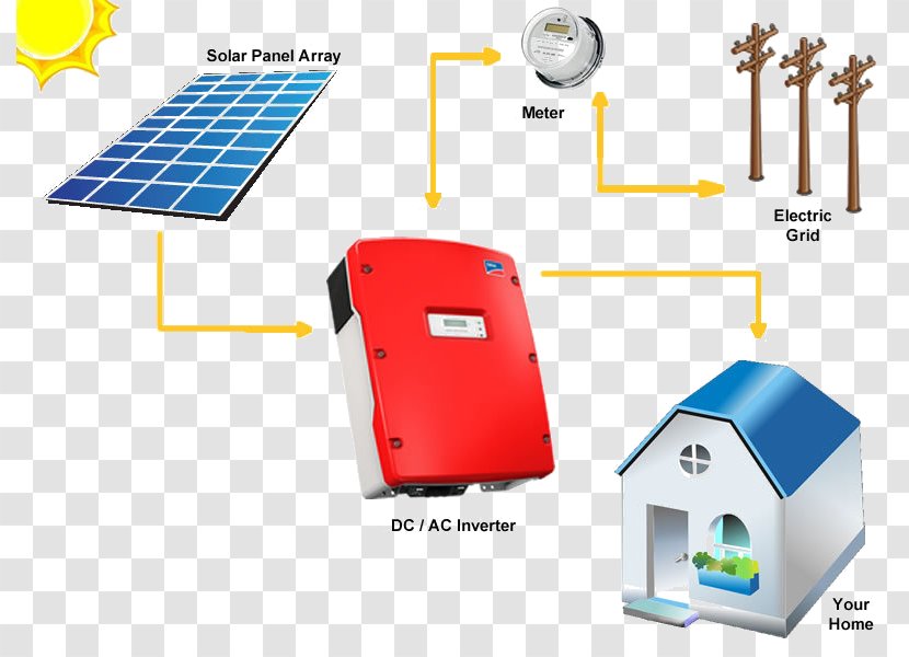 Grid-tied Electrical System Photovoltaic Solar Power Off-the-grid Stand-alone - Gridconnected - Photovoltaics Transparent PNG