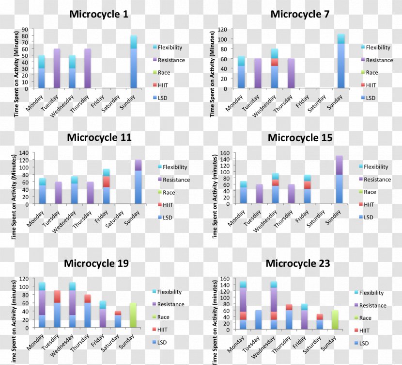 Cross-country Skiing Training Exercise Sports Periodization - Diagram - Muscle Power Graph Transparent PNG