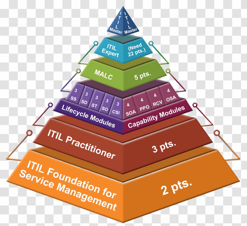 Diagram Brand - Aetna Life Insurance Company Transparent PNG