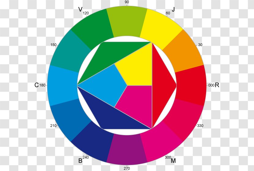 Color Wheel Chartreuse Green Theory - Text - Diagram Transparent PNG