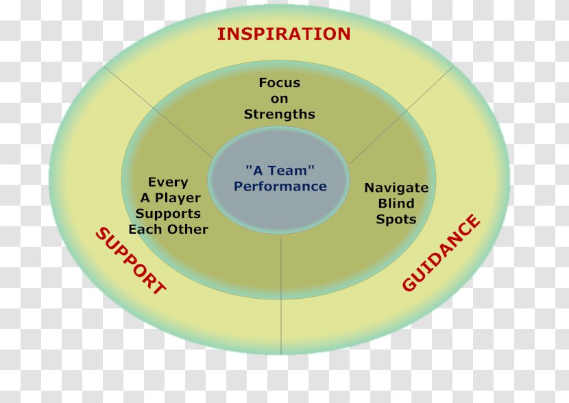 Leadership Team Leader Management Goal - Collaboration Transparent PNG