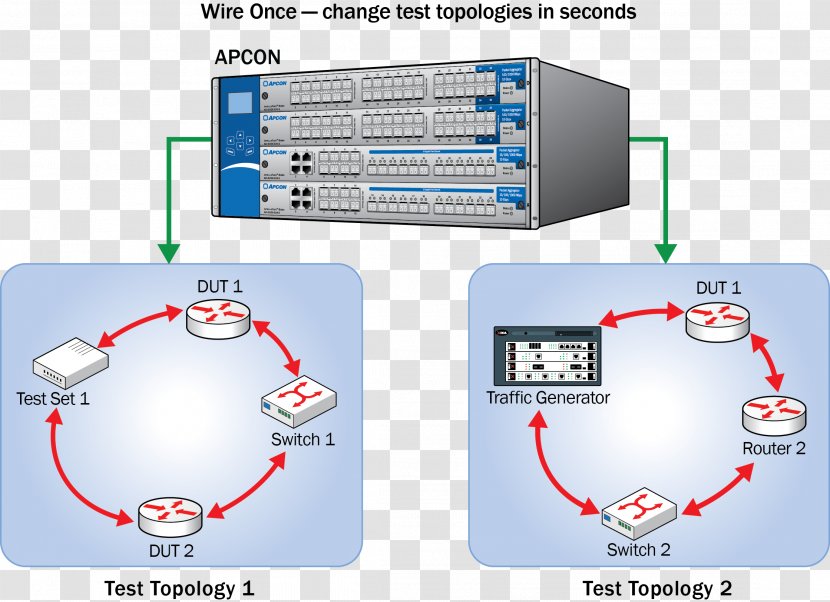 Computer Network Monitoring APCON, Inc. Port Mirroring - Apcon - Intelligent Transparent PNG