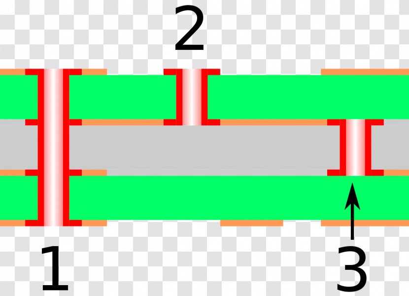 Via Printed Circuit Board Electronic Through-hole Technology Through Hole - Symmetry - Layer Transparent PNG