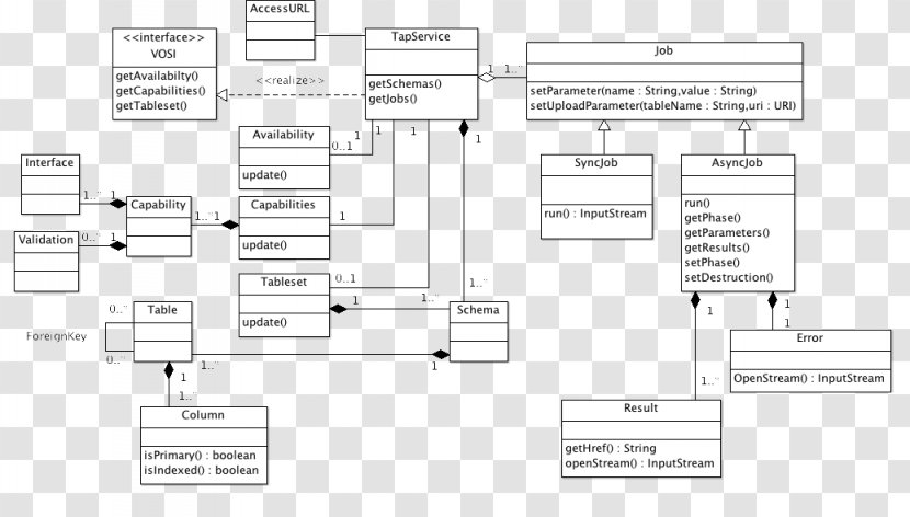 Document Line Floor Plan - Brand - Application Programming Interface Transparent PNG