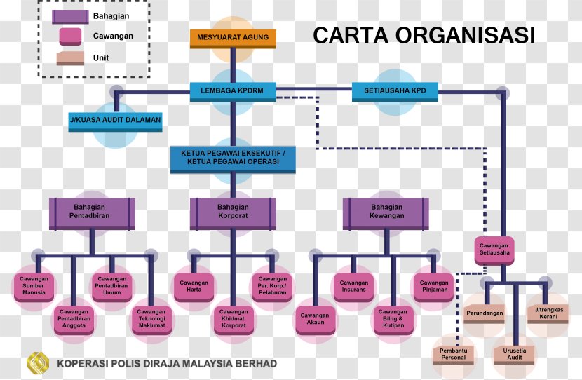 Royal Malaysia Police Organizational Chart - Policy Transparent PNG