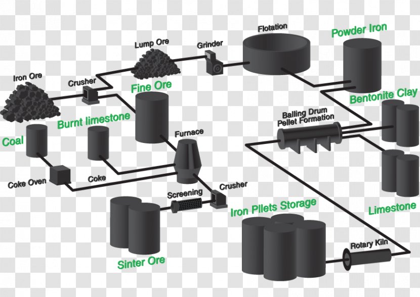 Electronics Accessory Product Design Computer Hardware Transparent PNG