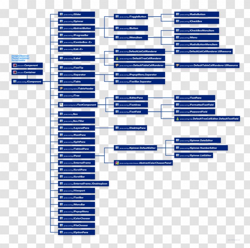 Class Diagram Java Remote Method Invocation Application Programming Interface - Tooltip Border Transparent PNG