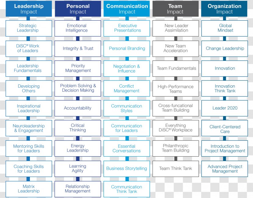 Line Microsoft Azure Document Font - Diagram - Leadership Development Transparent PNG