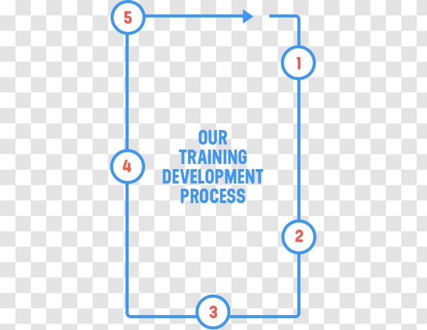 Nova Scotia Teachers Union Point Brand Trade - Area - Training Development Process Transparent PNG