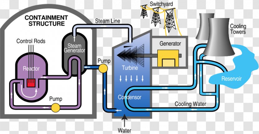 Nuclear Power Plant Electricity Generation Station Energy - Coal Factory Transparent PNG