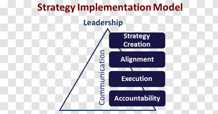 Organization Strategy Implementation Strategic Planning - Brand - Business Transparent PNG