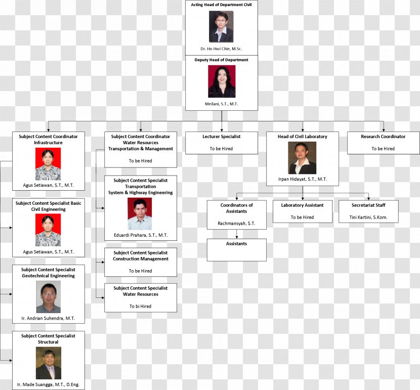 Product Design Brand Diagram Transparent PNG