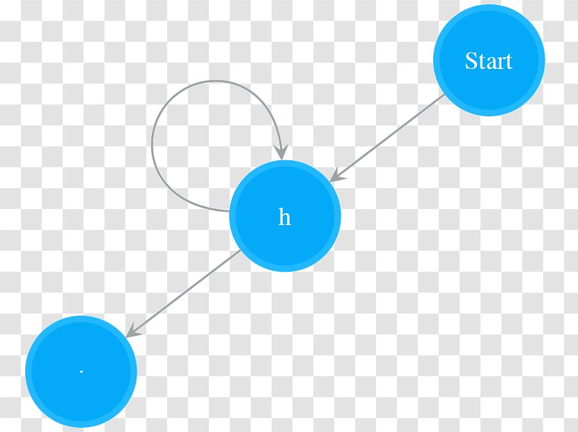 Regular Expression Parsing Nondeterministic Finite Automaton Keyword Tool Compiler - Gorgeous Pattern Transparent PNG