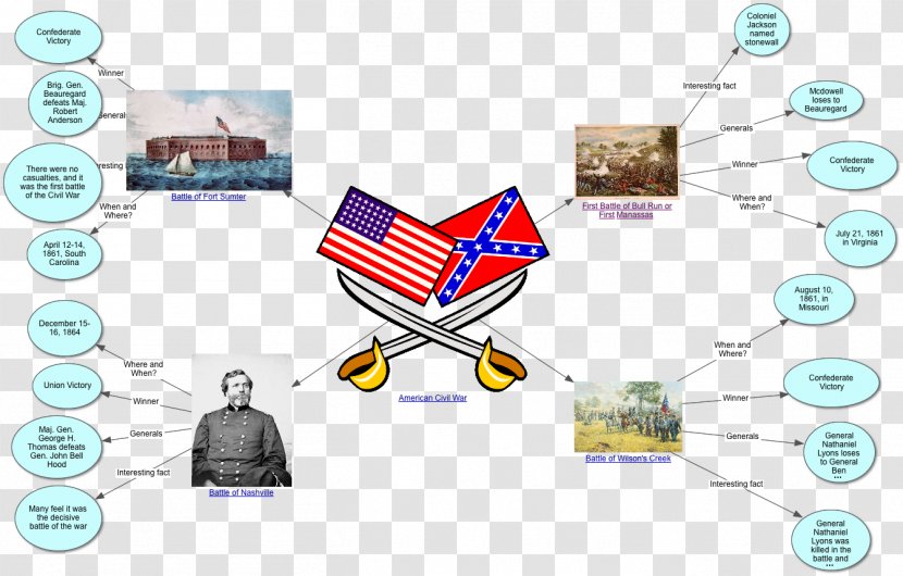 American Heritage Battle Maps Of The Civil War United States Concept Map - Logo Transparent PNG