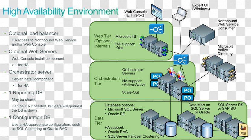 High Availability High-availability Cluster Cisco Systems - Scalability - Disaster Recovery Transparent PNG