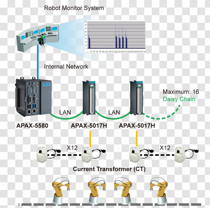 Robotics Cost Industry Automation - Robot Transparent PNG