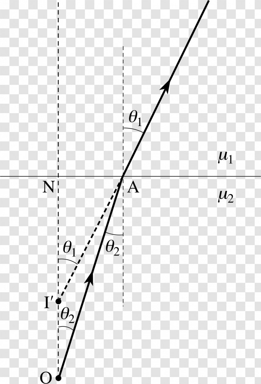 Line Angle Point Diagram White Transparent PNG