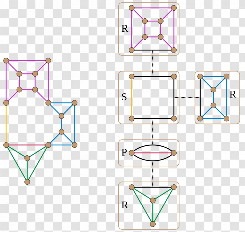SPQR Tree Graph Vertex Decomposition Transparent PNG