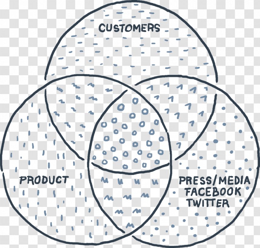 Venn Diagram Circle Point Marketing - Sphere Transparent PNG