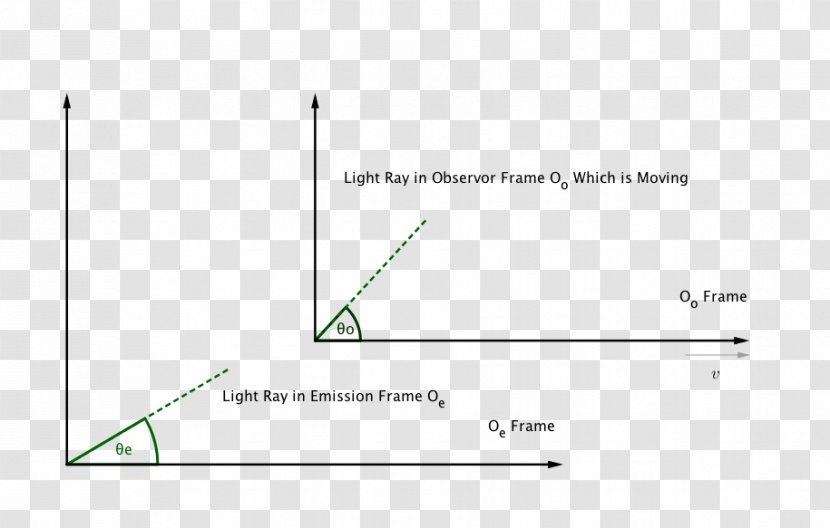 Document Line Angle - Diagram Transparent PNG