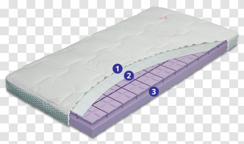 Mattress Foam Bed Hilding Anders Latex Transparent PNG