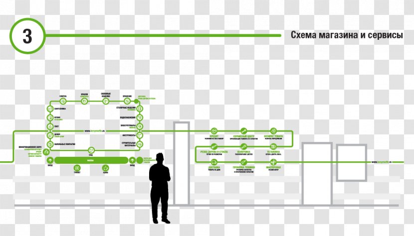 Brand Diagram Line Green - Area Transparent PNG