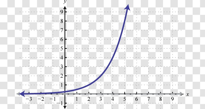 Line Angle Diagram - Plot Transparent PNG